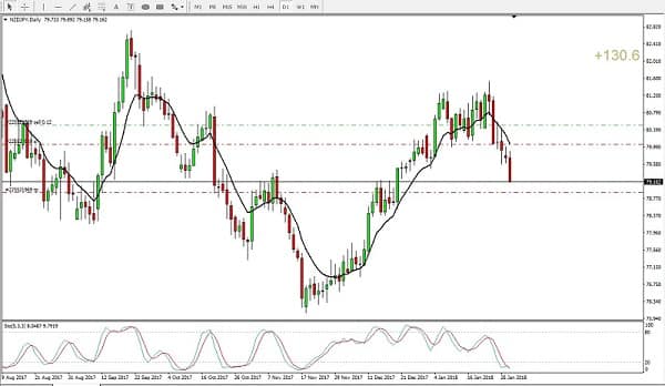 Jumping On The Waves di Andrea Carosi